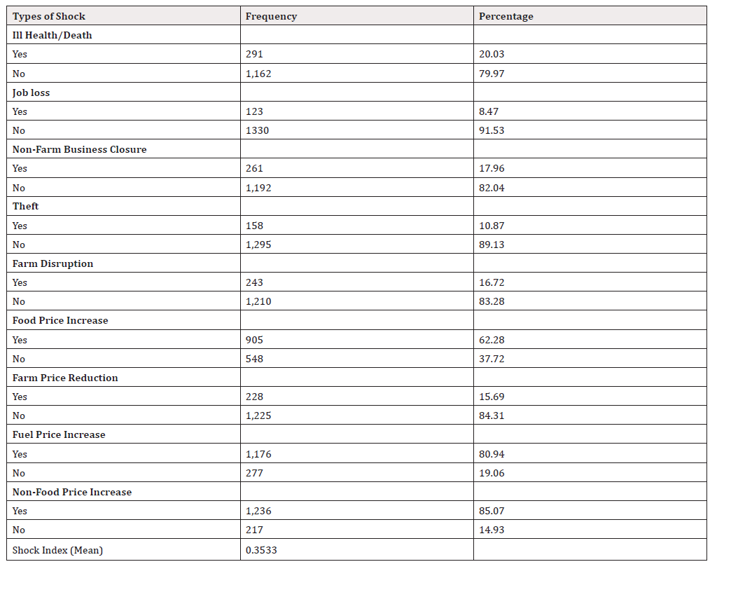 Biomedical Science &, Research Biomedical Science &, Research