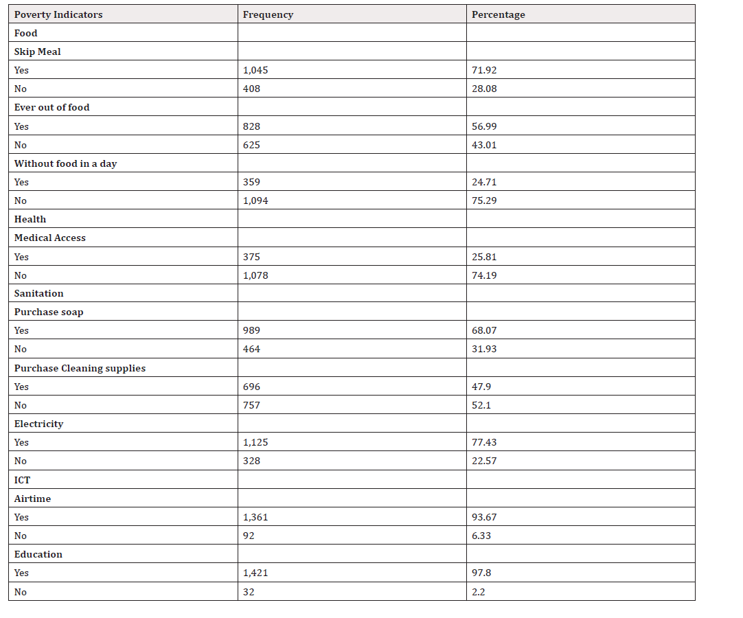 Biomedical Science &, Research Biomedical Science &, Research