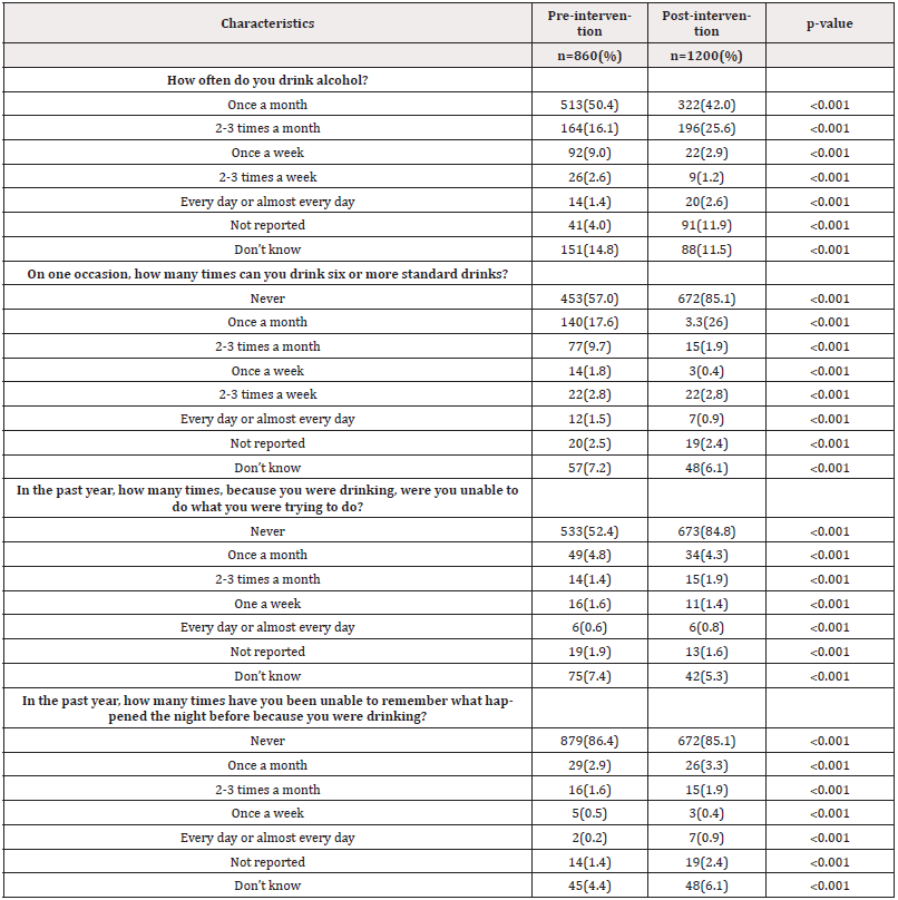 Biomedical Science &, Research Biomedical Science &, Research