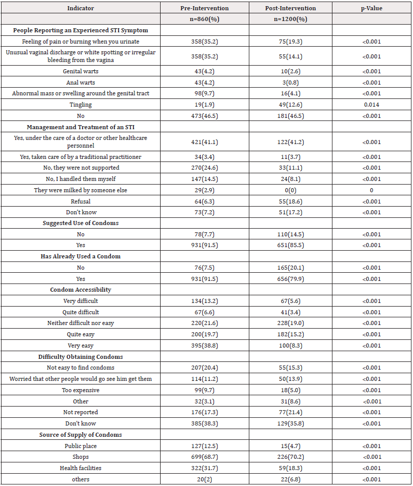 Biomedical Science &, Research Biomedical Science &, Research