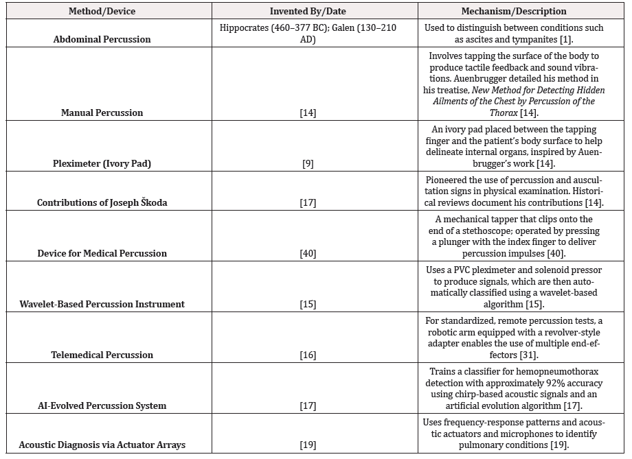 Biomedical Science &, Research Biomedical Science &, Research