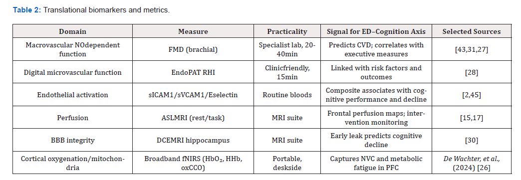 Biomedical Science &, Research Biomedical Science &, Research