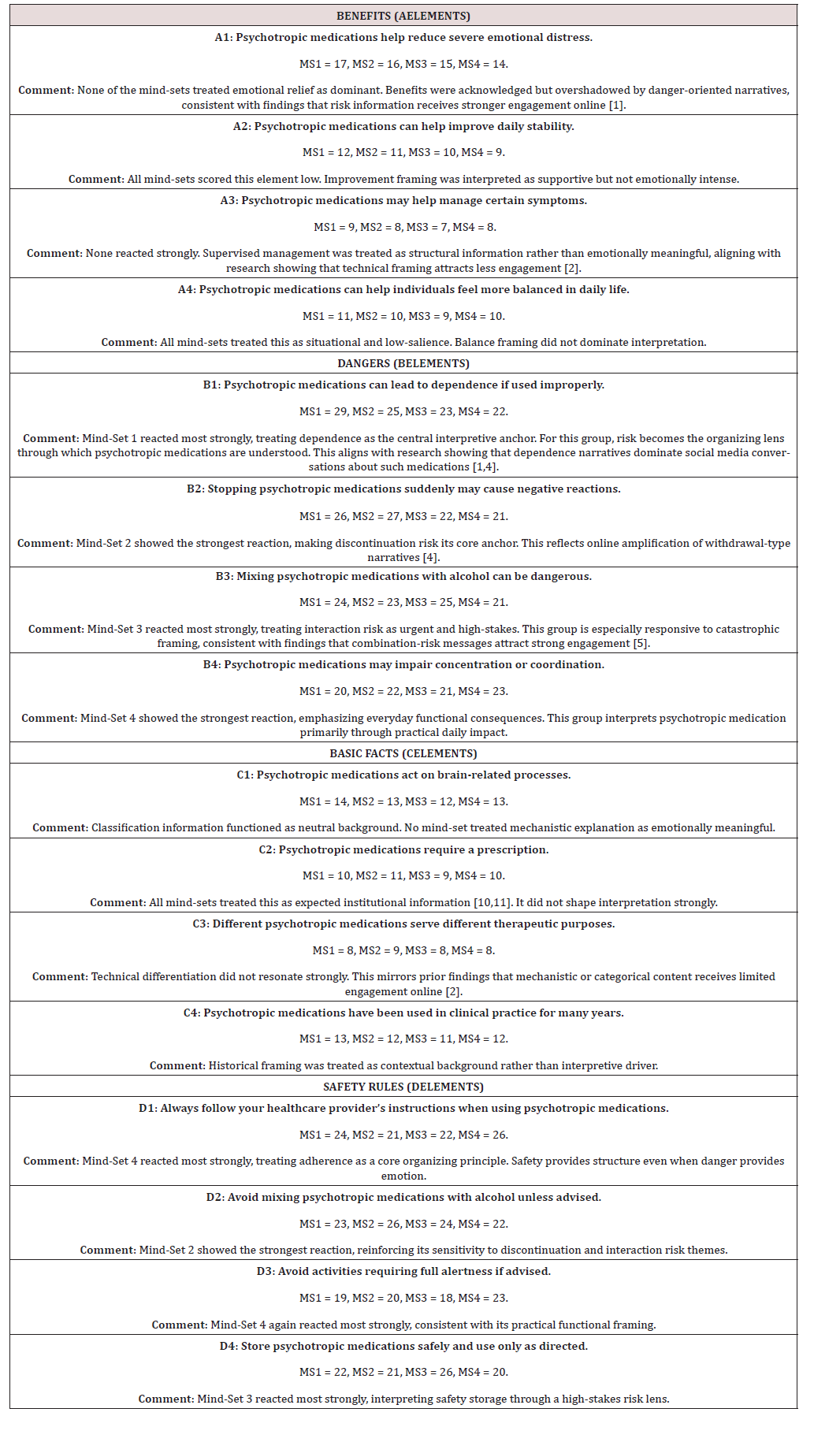Biomedical Science &, Research Biomedical Science &, Research