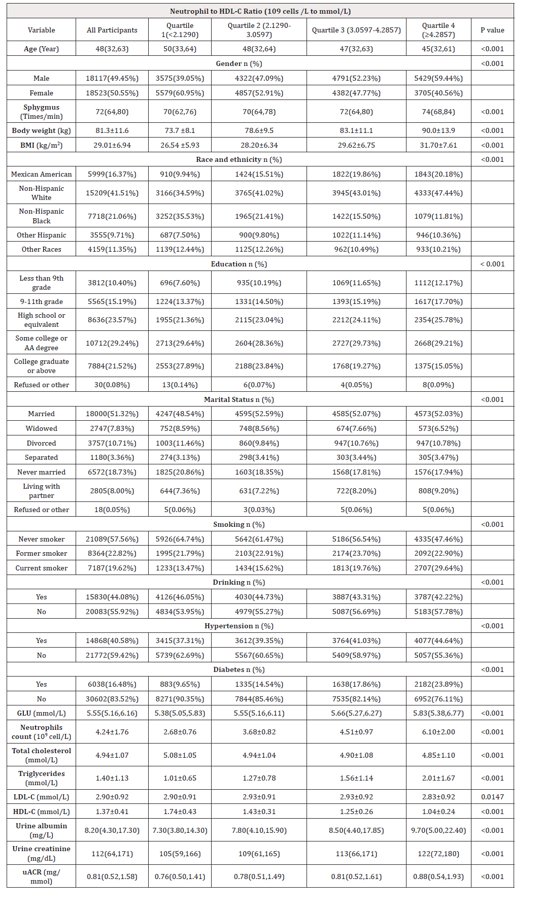 Biomedical Science &, Research Biomedical Science &, Research