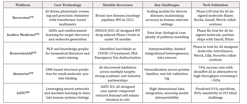 Biomedical Science &, Research Biomedical Science &, Research