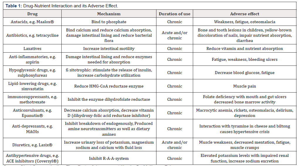 Nutritional Management Of Immunological Diseases And Drug Nutrient Nutritional Management Of Immunological Diseases And Drug Nutrient